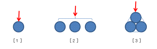 三本の矢は一本の矢の何倍強いか 3arrows.gif