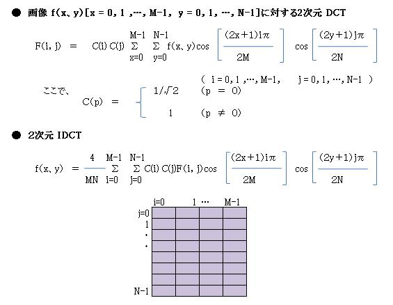 DCTformula.jpg