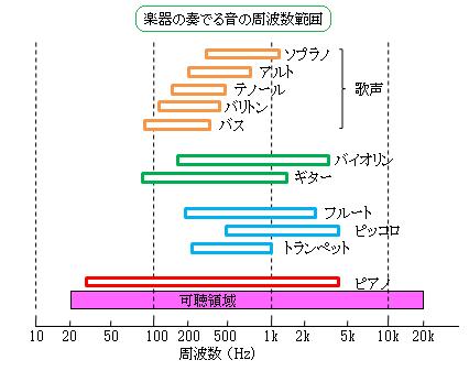 gakki_freq.jpg